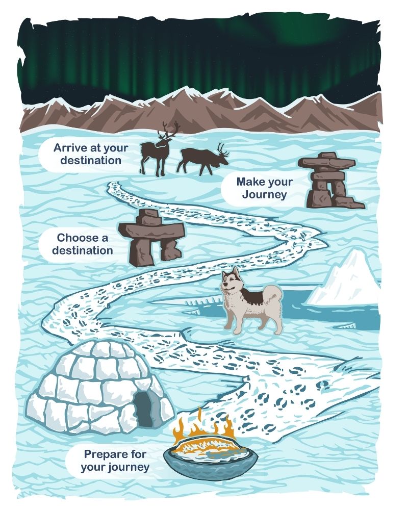 Graphic from the Nunavummi Disabilities Makinnasuaqtiit Society (NDMS), part of a pre-employment learning experience for job seekers.
